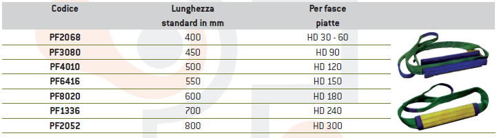 Manicotti UV Protettivi - UPF 50+ Per Sport E Lavoro All'Aperto - Foto 10